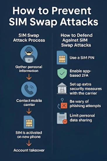 अपनी SIM खोने के बाद अपने खातों की सुरक्षा कैसे करें